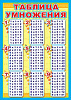 фото Плакат 21*30см "Таблица умножения"