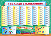 фото Плакат пиши-стирай 42*60см "Таблица умножения",Лис